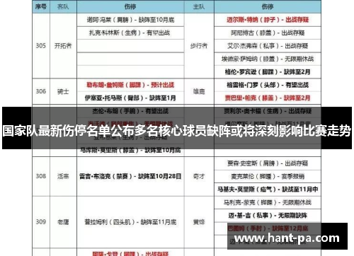 国家队最新伤停名单公布多名核心球员缺阵或将深刻影响比赛走势 国家队最新伤停名单公布多名核心球员缺阵或将深刻影响比赛走势