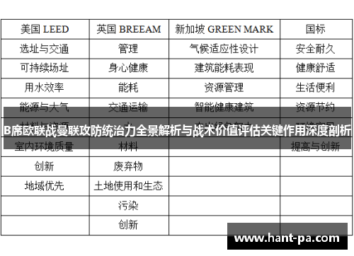 B席欧联战曼联攻防统治力全景解析与战术价值评估关键作用深度剖析 B席欧联战曼联攻防统治力全景解析与战术价值评估关键作用深度剖析