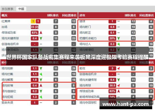 世界杯国家队备战密集赛程来袭板凳深度迎极限考验赛程提醒 世界杯国家队备战密集赛程来袭板凳深度迎极限考验赛程提醒