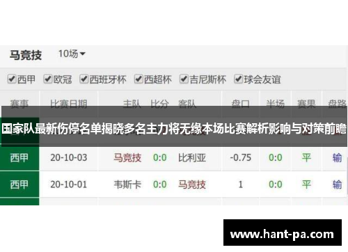 国家队最新伤停名单揭晓多名主力将无缘本场比赛解析影响与对策前瞻 国家队最新伤停名单揭晓多名主力将无缘本场比赛解析影响与对策前瞻