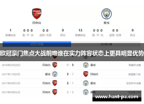 欧冠豪门焦点大战前瞻谁在实力阵容状态上更具明显优势