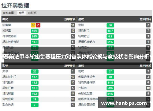 赛前法甲本轮密集赛程压力对各队体能轮换与竞技状态影响分析