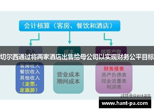 切尔西通过将两家酒店出售给母公司以实现财务公平目标