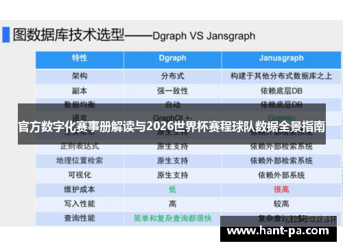 官方数字化赛事册解读与2026世界杯赛程球队数据全景指南